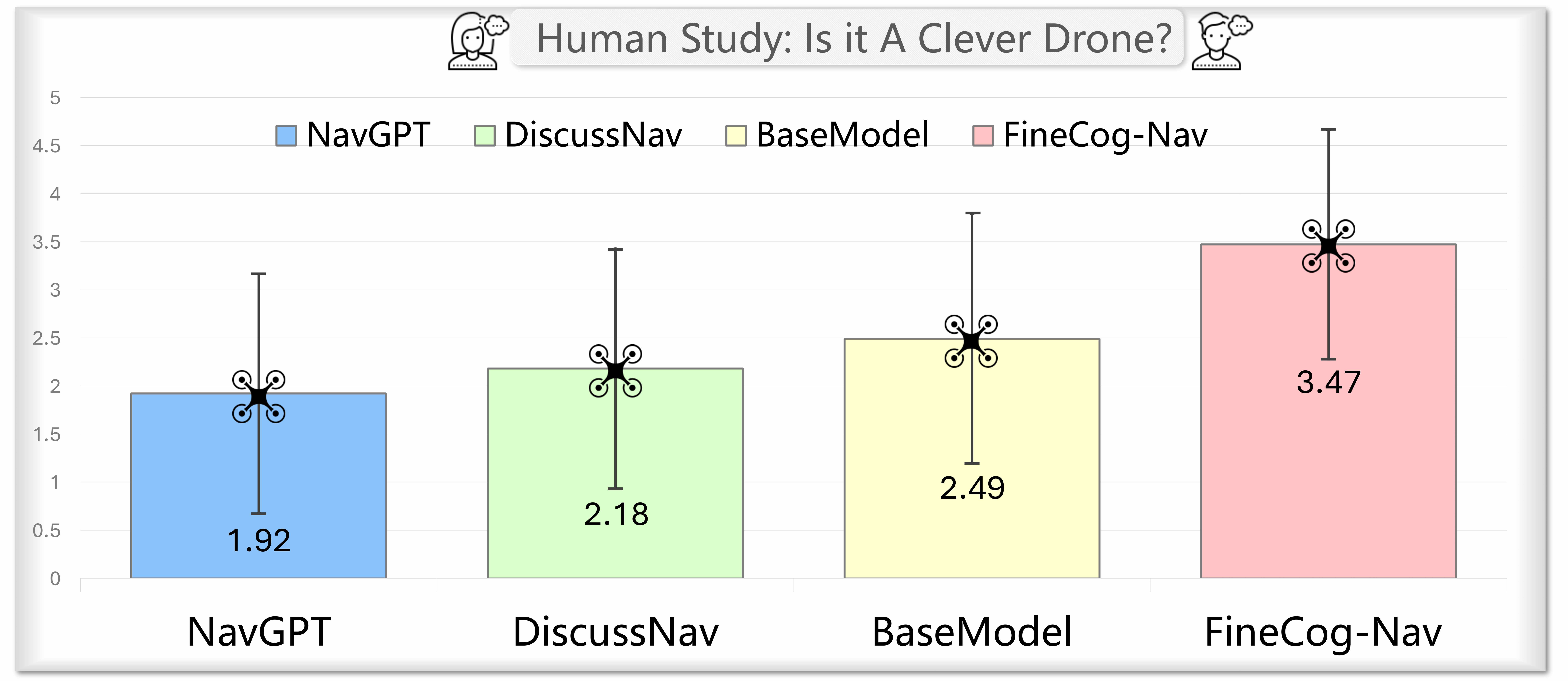 FineCog-Nav human study