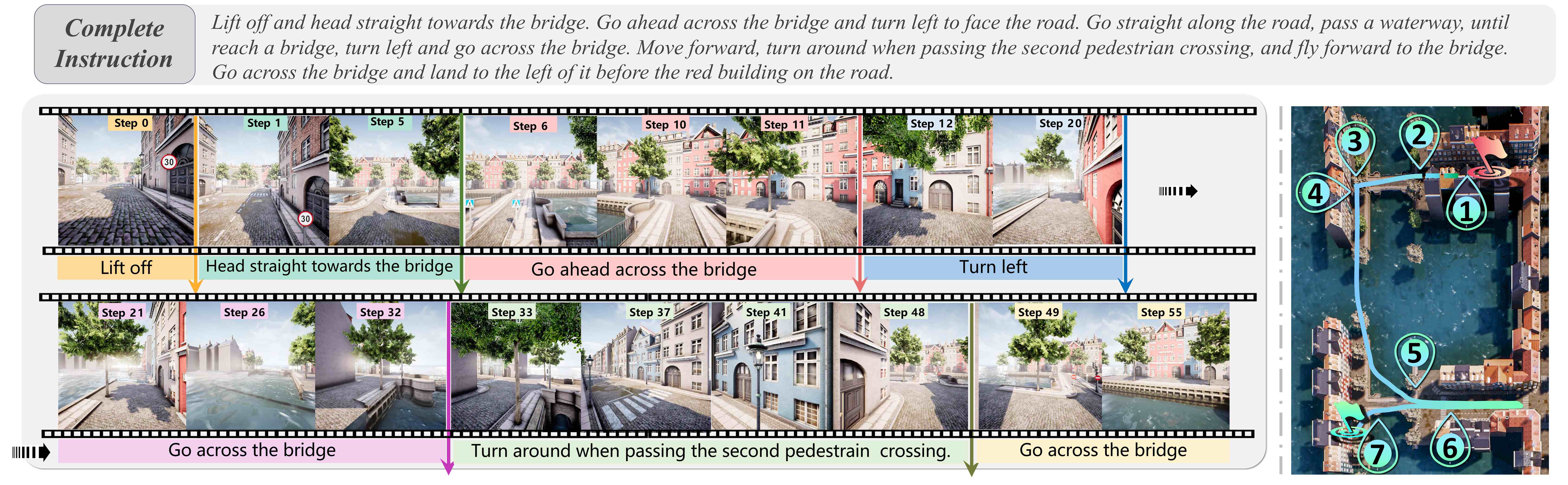 FineCog-Nav qualitative trajectories