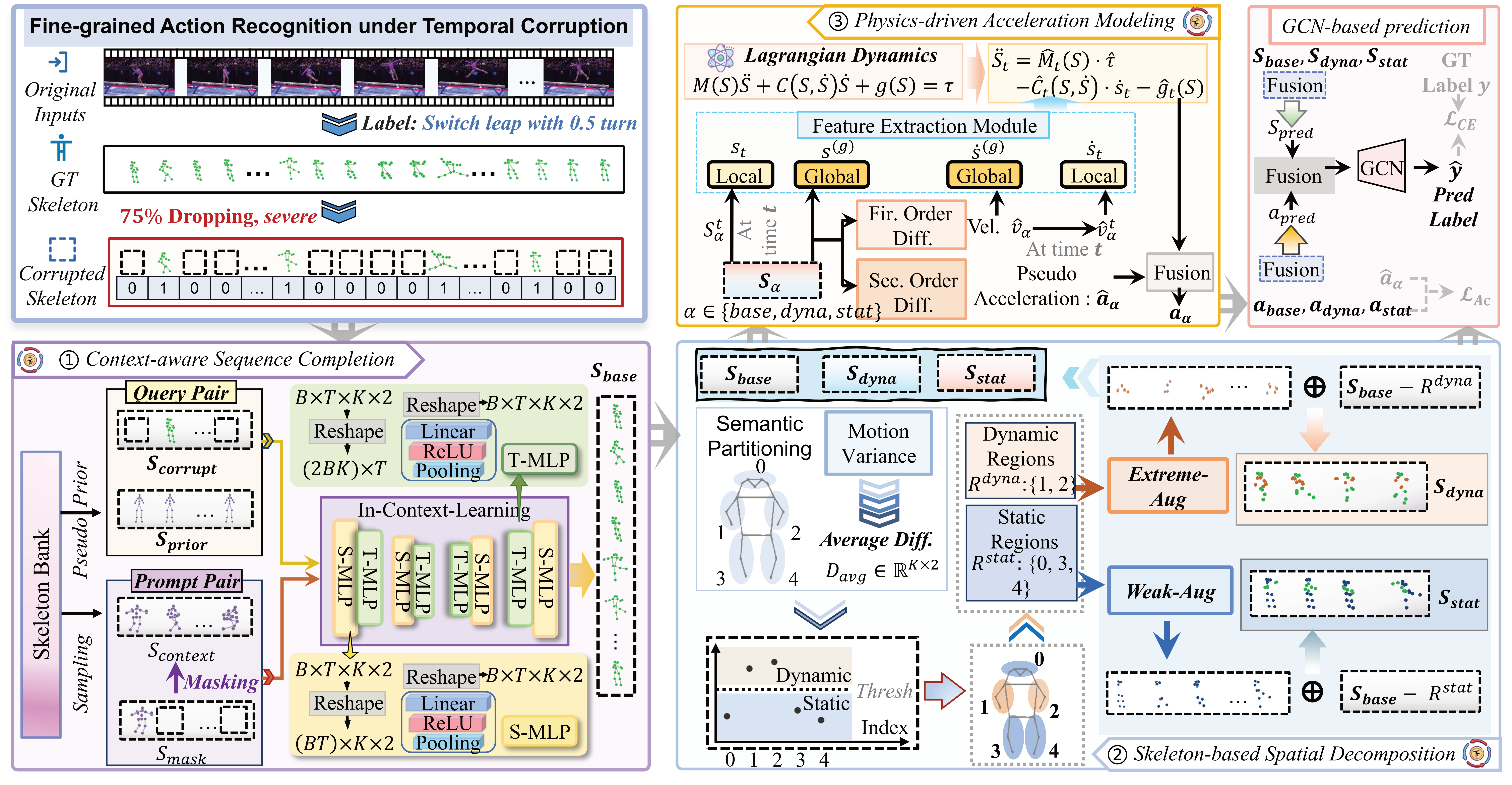 FineTec Architecture